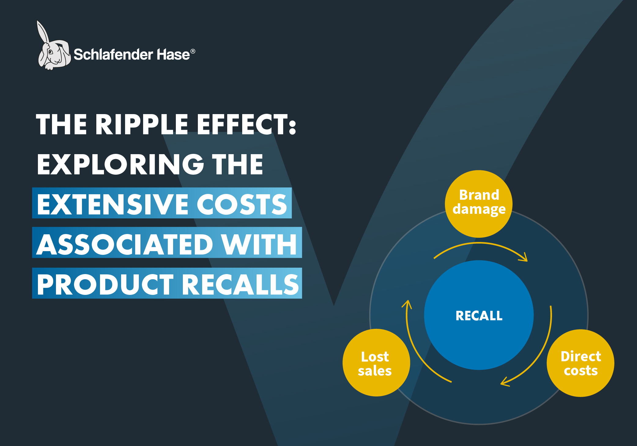 Exploring the extensive costs associated with product recalls
